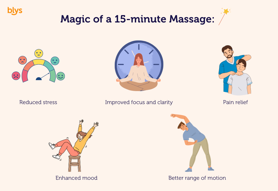 Magic of a 15-minute Massage