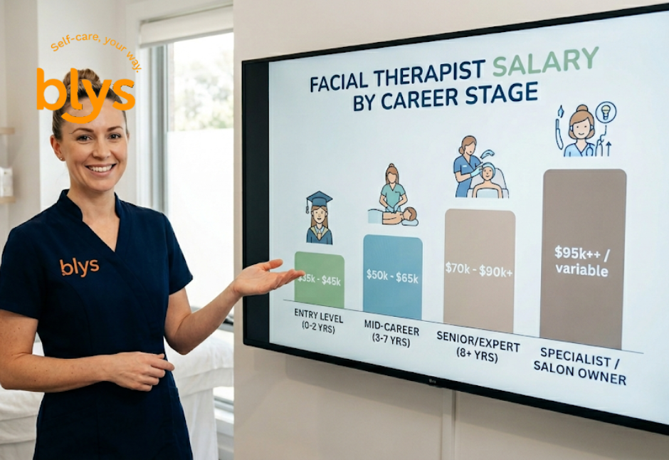 Facial Therapist Salary Guide